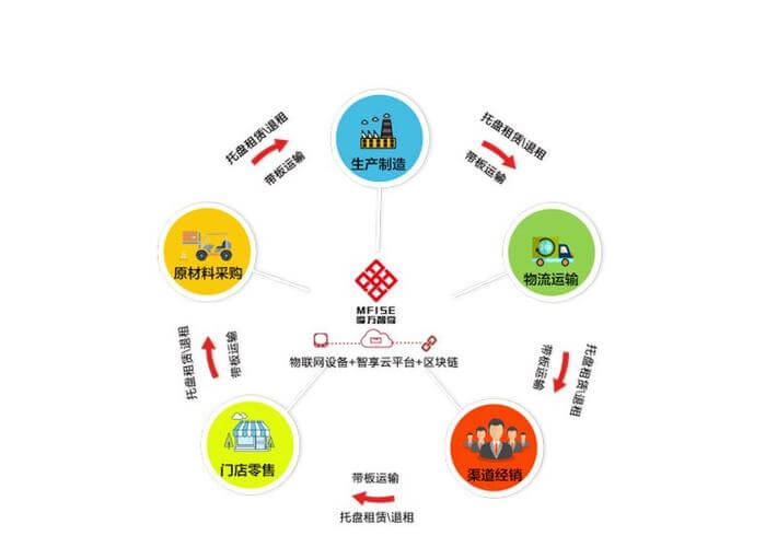 小车保养一次要多少钱