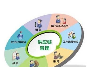 汽车保养一次大概多长时间