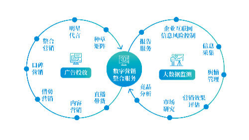 正常汽车保养一次多少钱